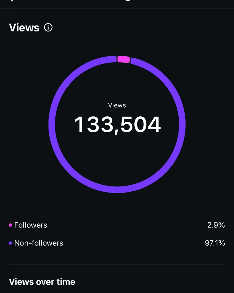 FBD Marketing campaign result