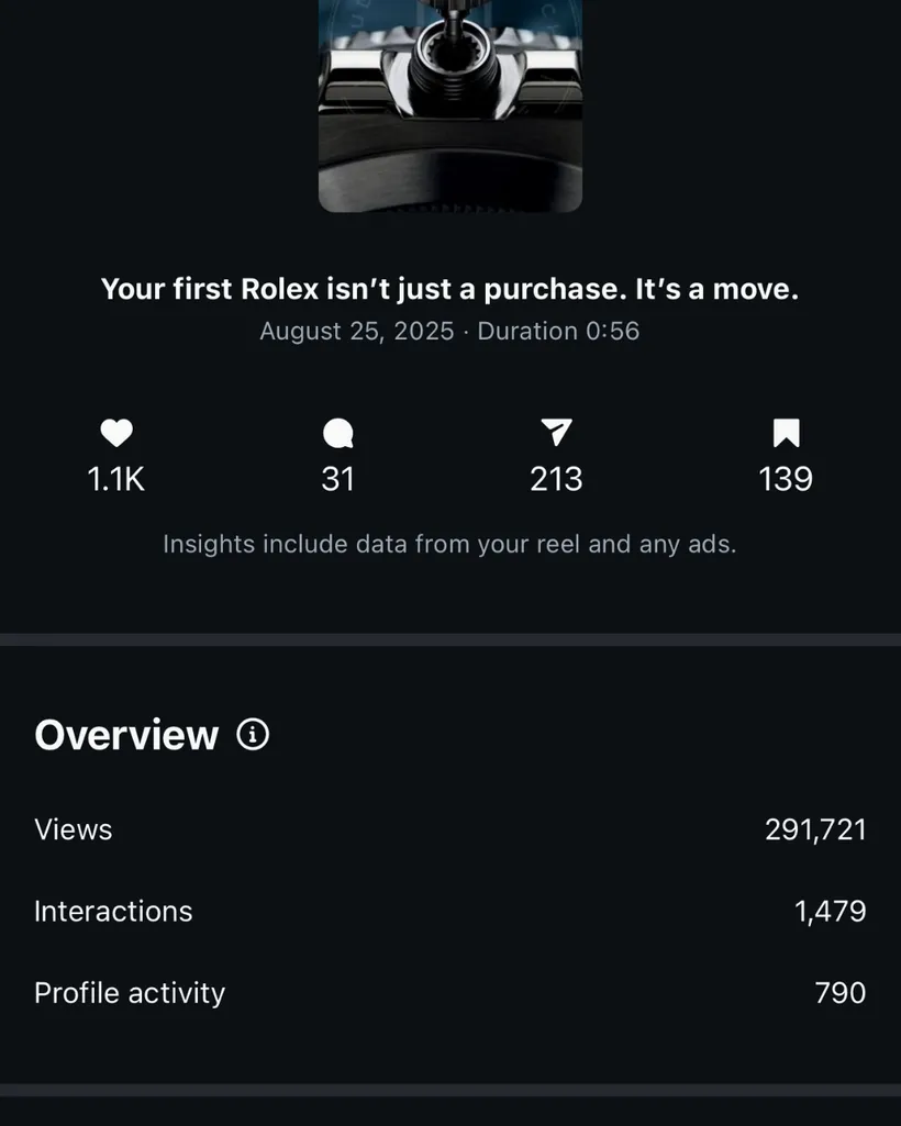 FBD Marketing campaign result