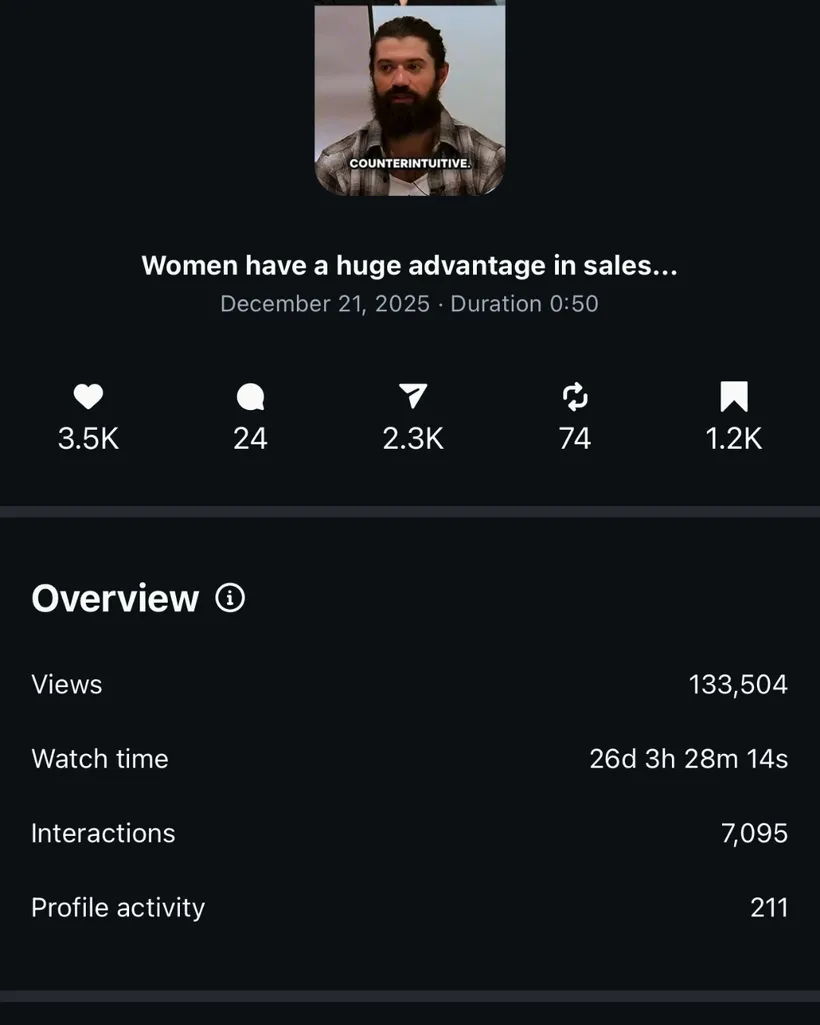 FBD Marketing campaign result